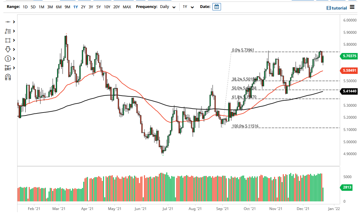Pronóstico del USD/BRL